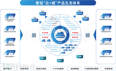 聚銘網(wǎng)絡(luò)榮獲2021年網(wǎng)絡(luò)安全優(yōu)秀企業(yè)“數(shù)據(jù)安全十強(qiáng)”稱(chēng)號(hào)