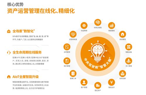 連續(xù)兩年盈利，2022年龍湖長(zhǎng)租業(yè)務(wù)收入達(dá)24.4億元，網(wǎng)絡(luò)運(yùn)營(yíng)服務(wù)彰顯價(jià)值